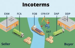 Incoterms là gì?